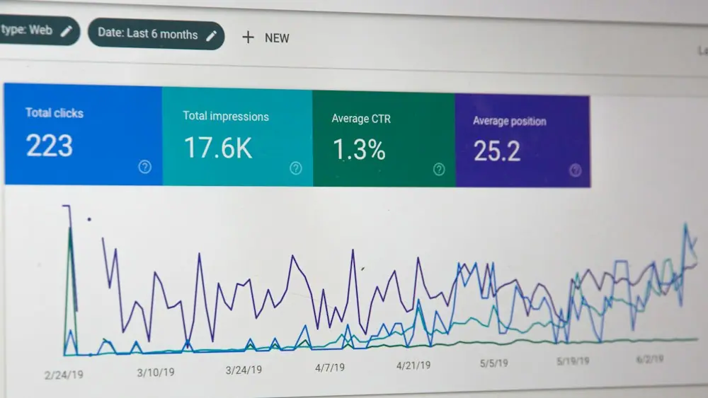 Analytics dashboard with live performance charts